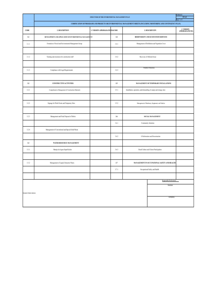 ICA Format - 0 ICA 1A ICA 1B | PDF | Waste | Waste Management