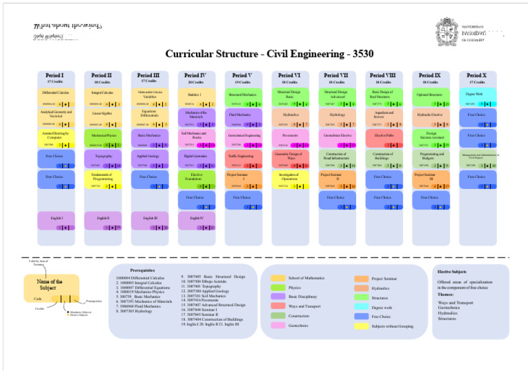 Civil Engineering Curriculum Overview | PDF | Civil Engineering | Calculus