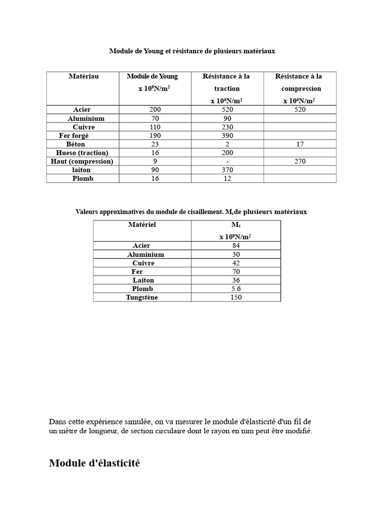 Module de Young et résistance des matériaux | PDF | Résistance des ...