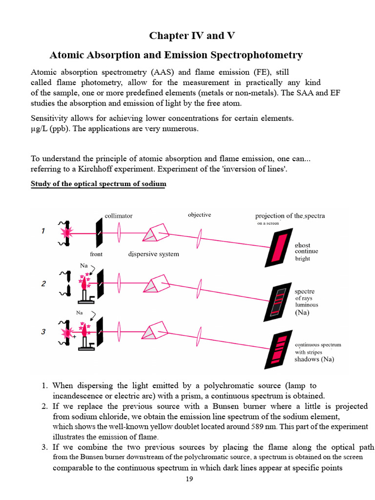 Chapter IV and V Atomic Absorption and Emission Spectrophotometry | PDF ...