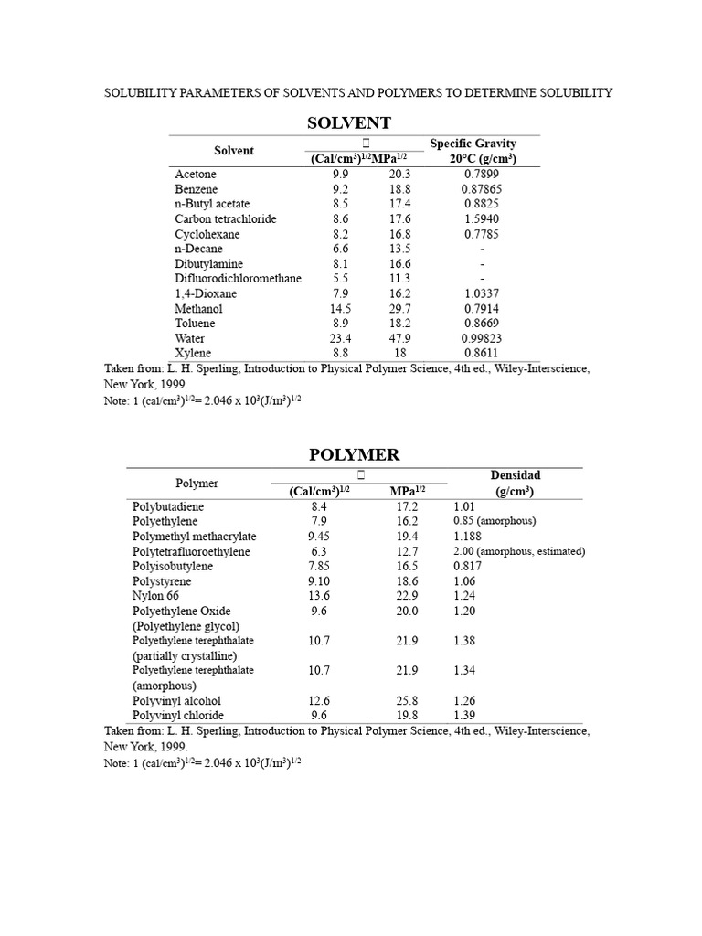 Solubility Parameters of Solvents & Polymers | PDF | Polymers | Solvent