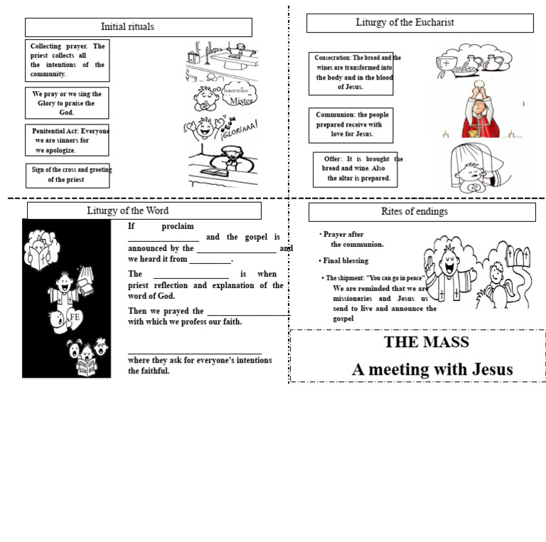 Understanding the Liturgy of the Eucharist | PDF | Eucharist | Mass ...