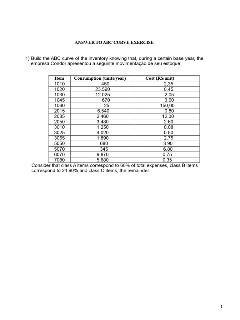 4 - Answers To The ABC Curve Exercises | PDF | Economies | Economics