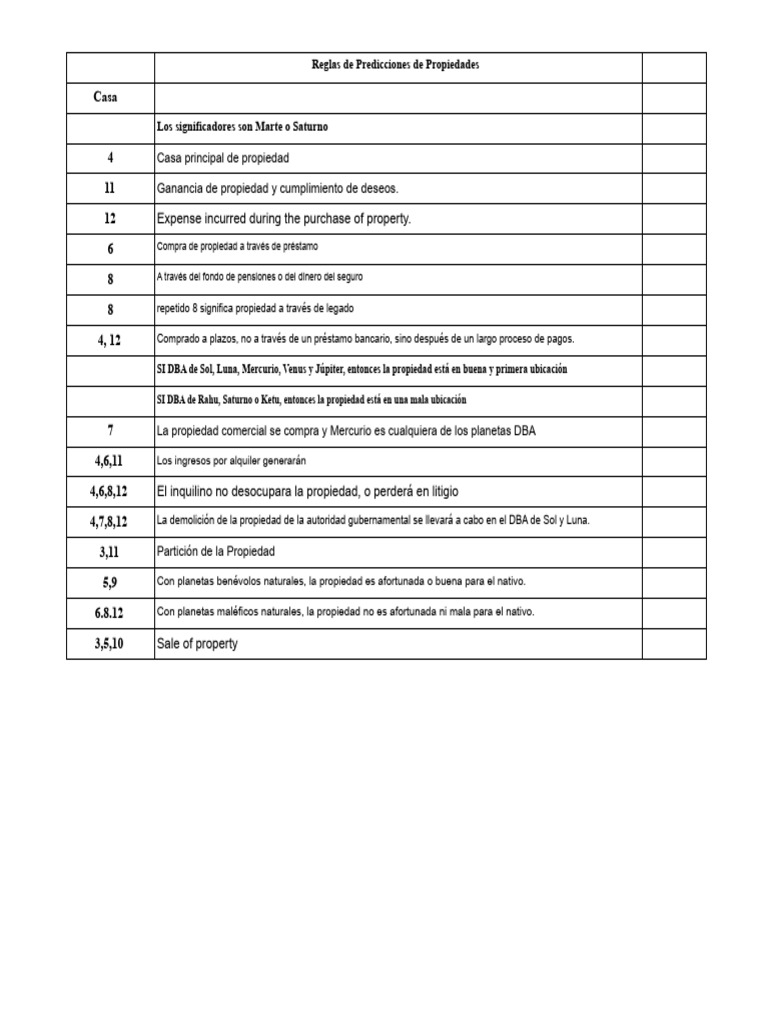 Reglas de Predicciones Astrológicas | PDF | Planetas | Ciencias fisicas