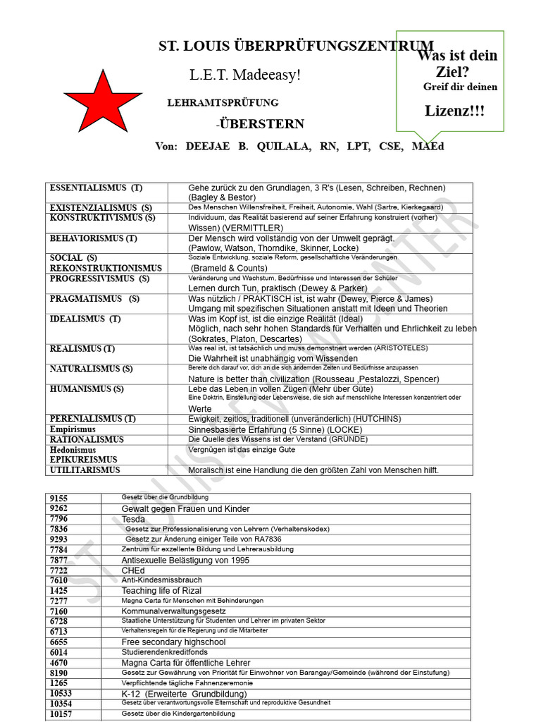 BULLETS in Prof - ED | PDF