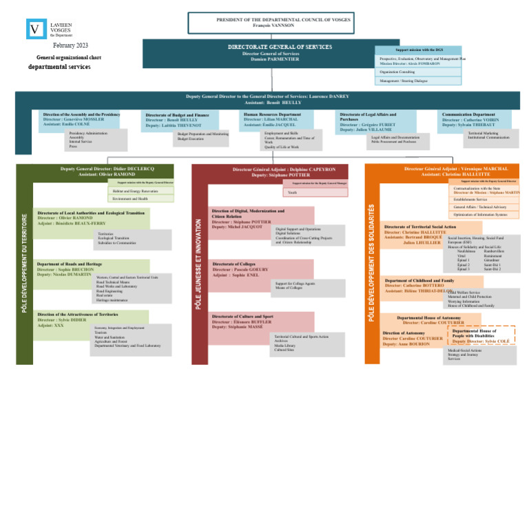 Vosges Department Council Structure Overview | PDF | Business | Economies