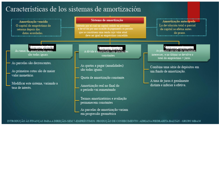 Tipos de Sistemas de Amortização | PDF