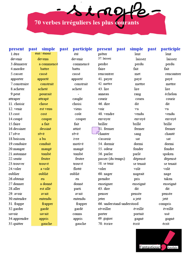 70 verbes irréguliers essentiels en anglais | PDF