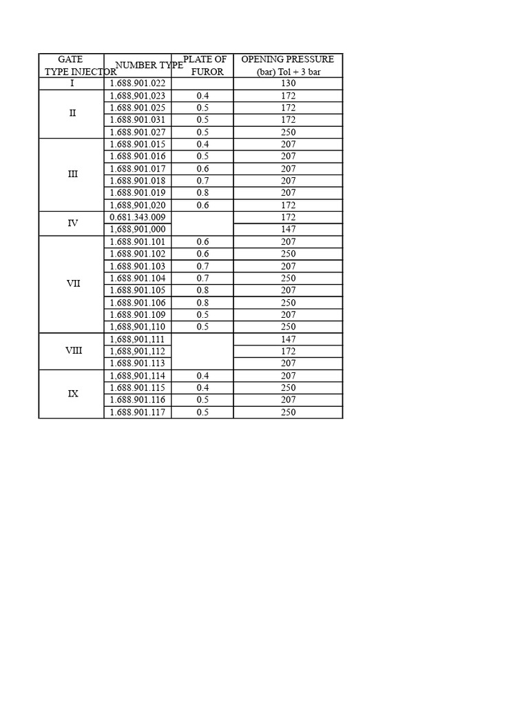Injector Pump Specifications and Types | PDF