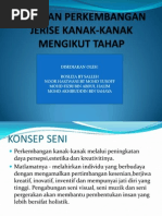 Download Seni Dan Perkembangan Jerise Kanak-kanak Mengikut Tahap - Copy by Menulis Dengan Hati SN97278492 doc pdf