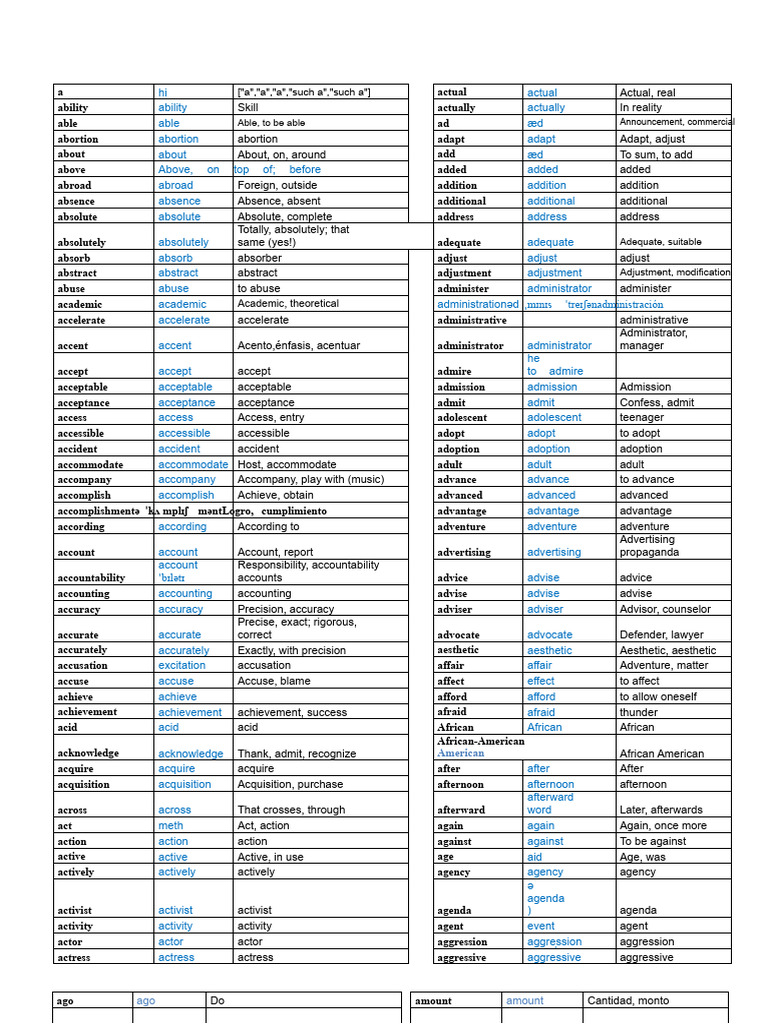5000 Most Used Words in English | PDF