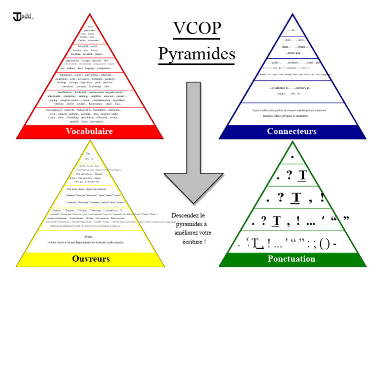 Pyramides VCOP A4 | PDF