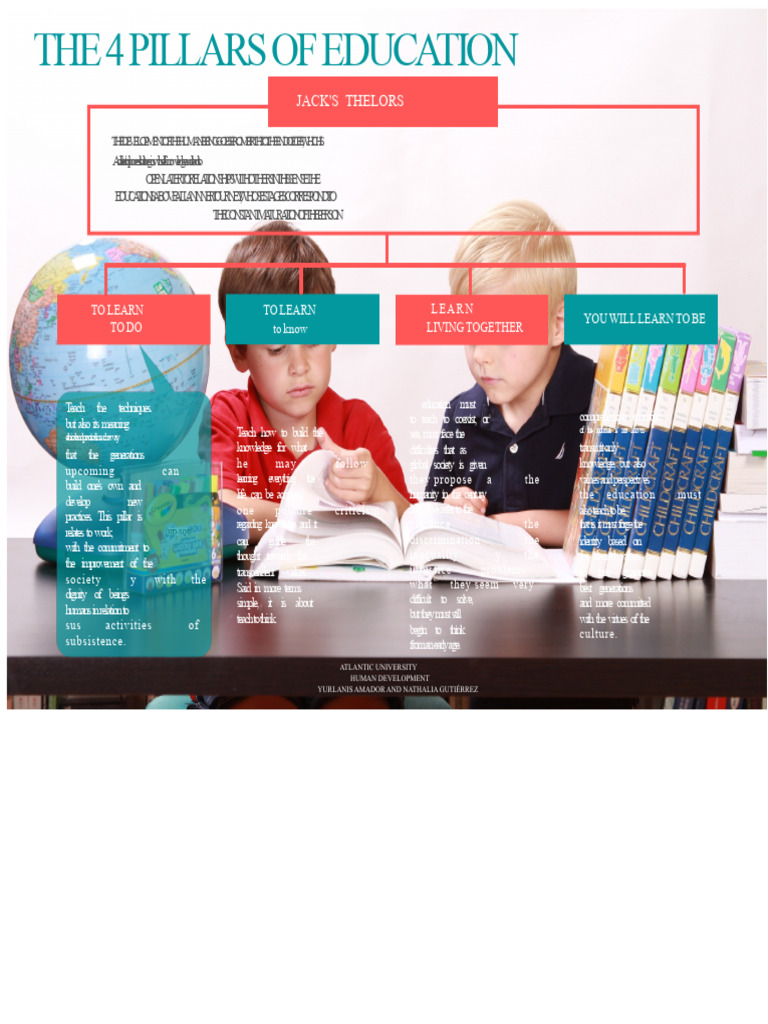 Four Pillars of Education Explained | PDF | Knowledge | Value (Ethics)