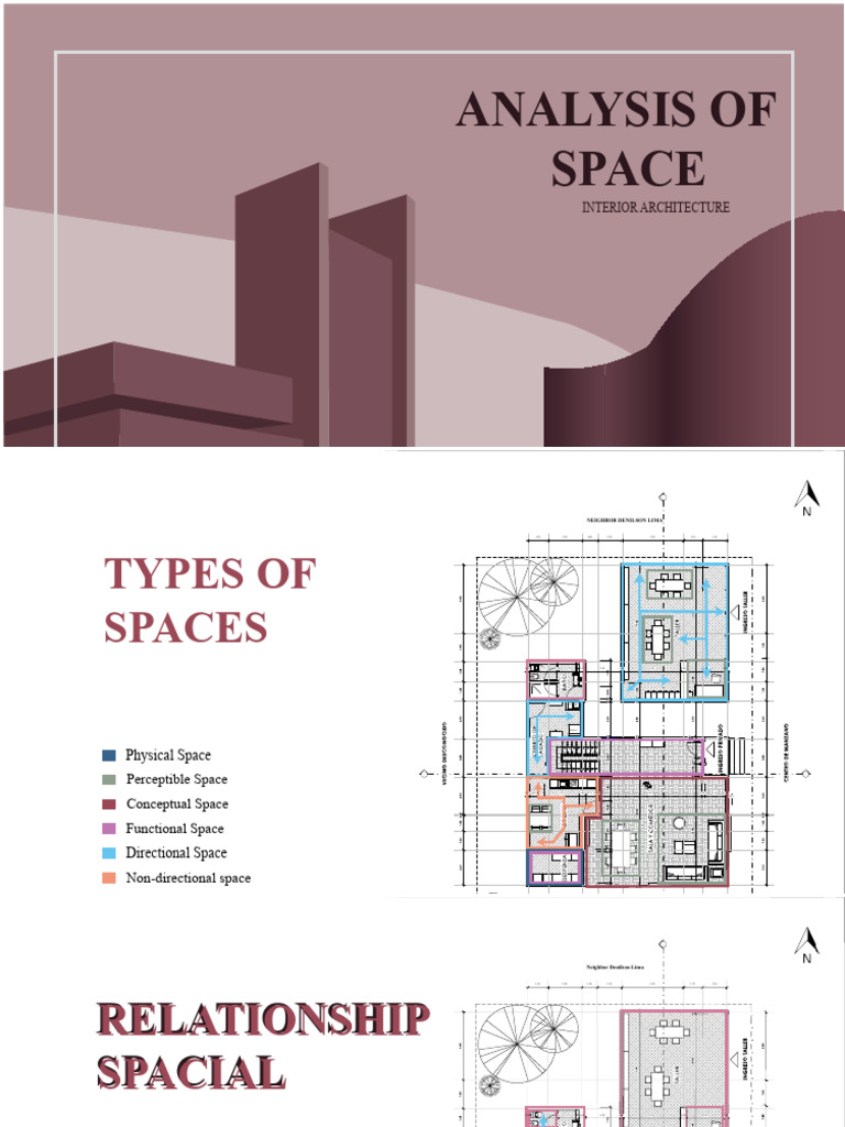 Analysis of The Interior Space | PDF