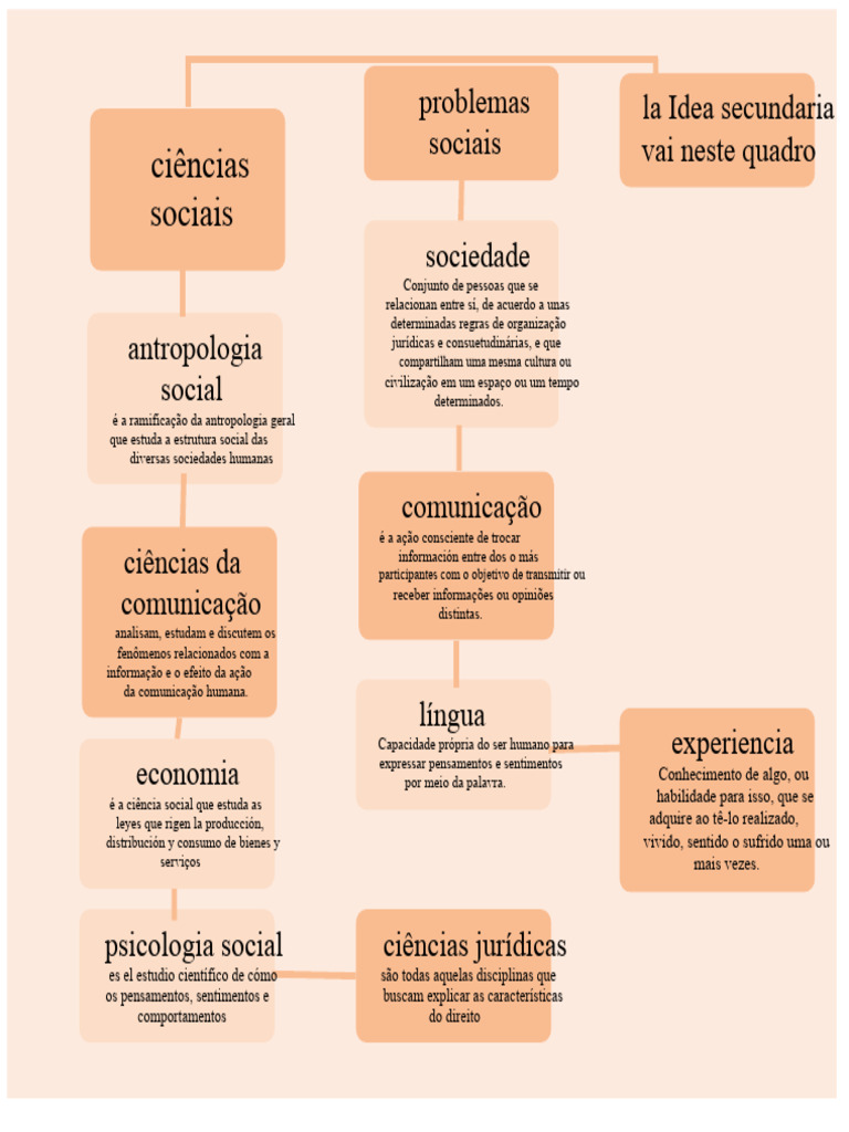 Conceitos Fundamentais em Ciências Sociais | PDF | Sociologia | Science