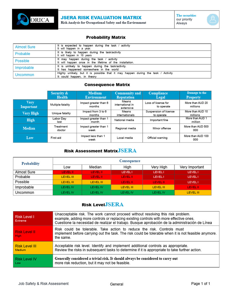JSERA Risk Evaluation Matrix Guide | PDF | Risk | Risk Assessment