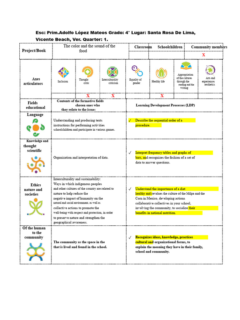 Planning Phase 4 Fourth Grade Q3 | PDF | Cookbooks | Recipe