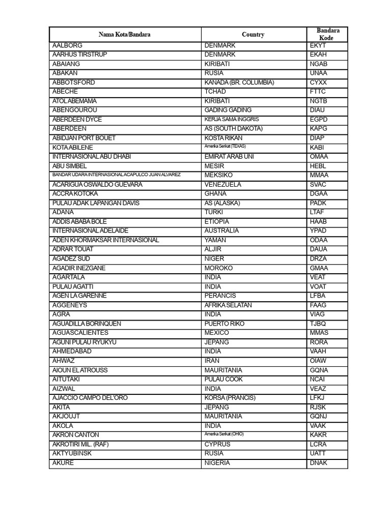 Daftar Kode Bandara Internasional | PDF