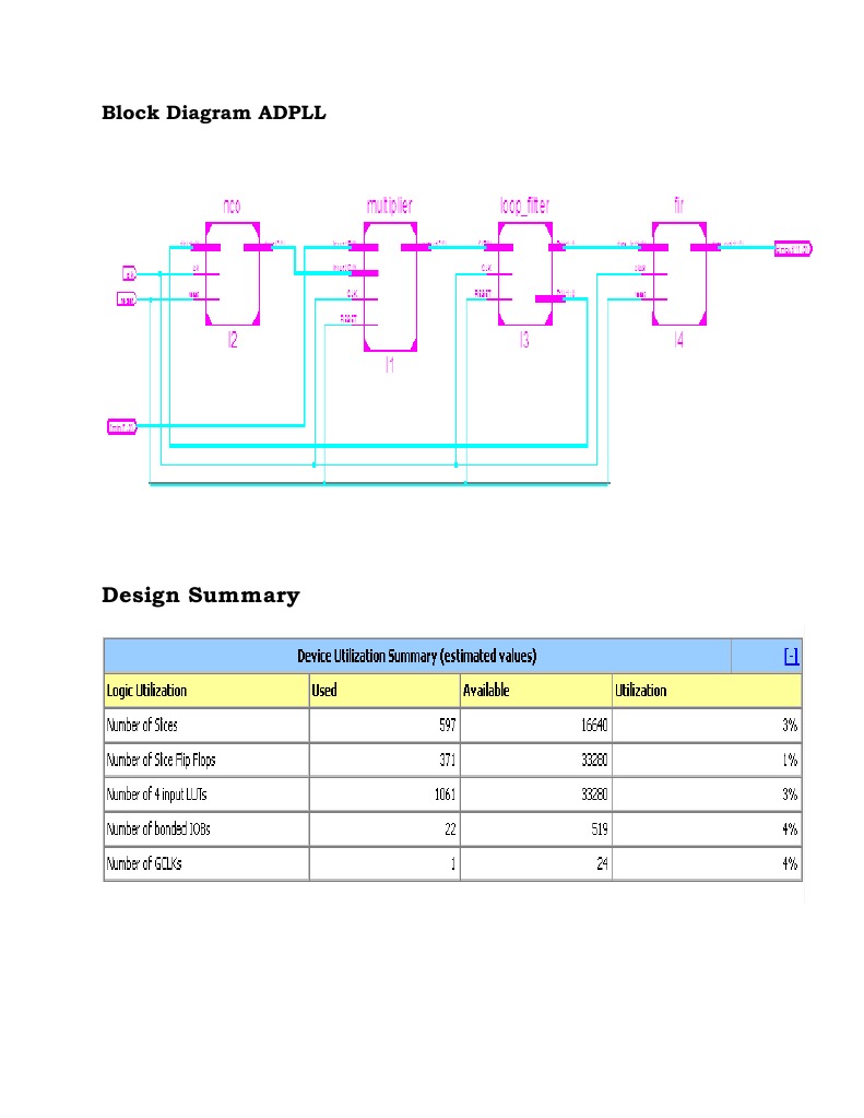 ADPLL Block Diagram Overview | PDF