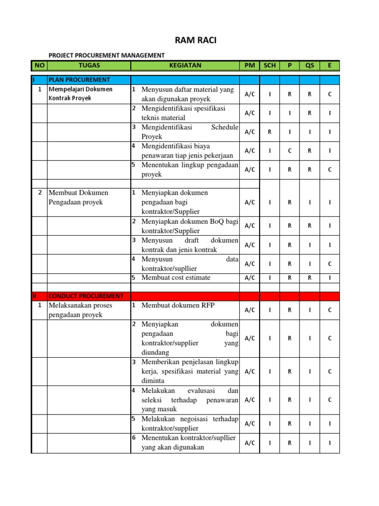 Ram Raci | PDF