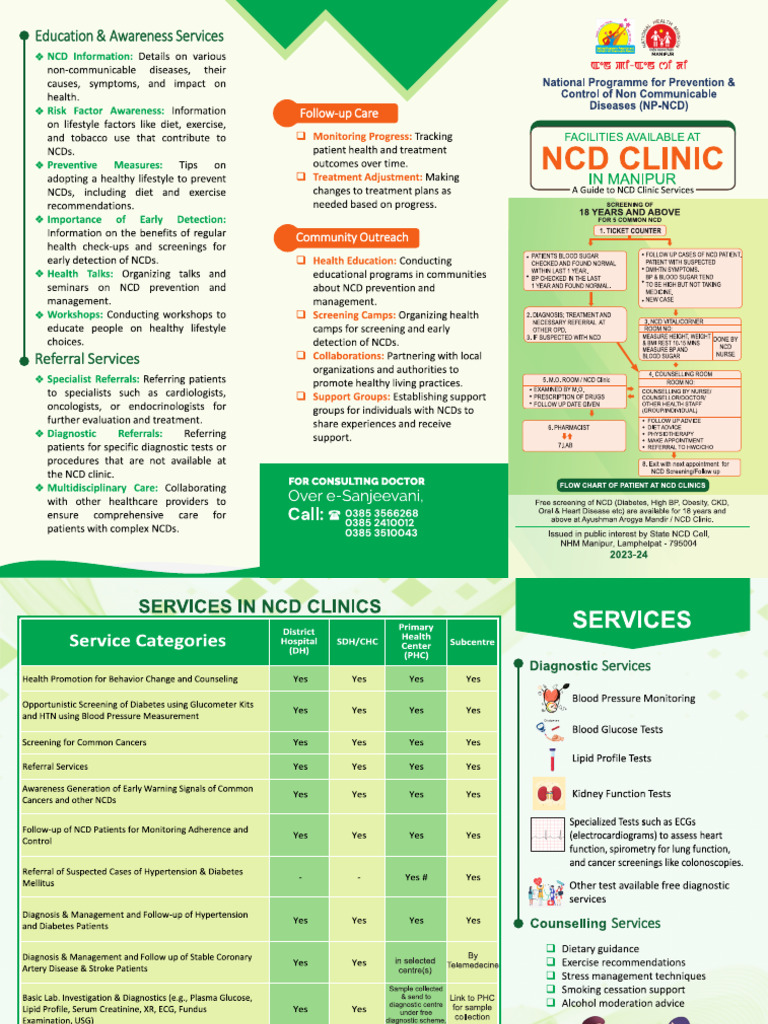 NCD Clinic Facilities | PDF