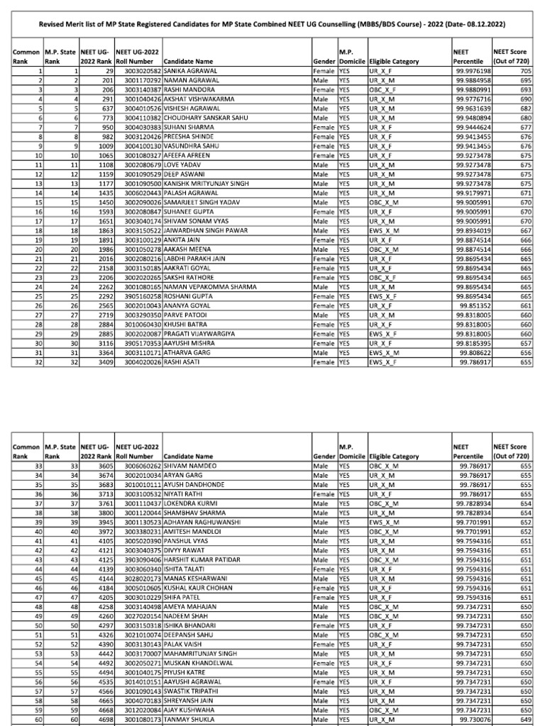 Output First 3 Pages | PDF
