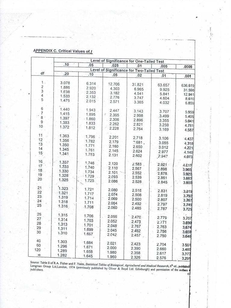 Stat Tables002 | PDF