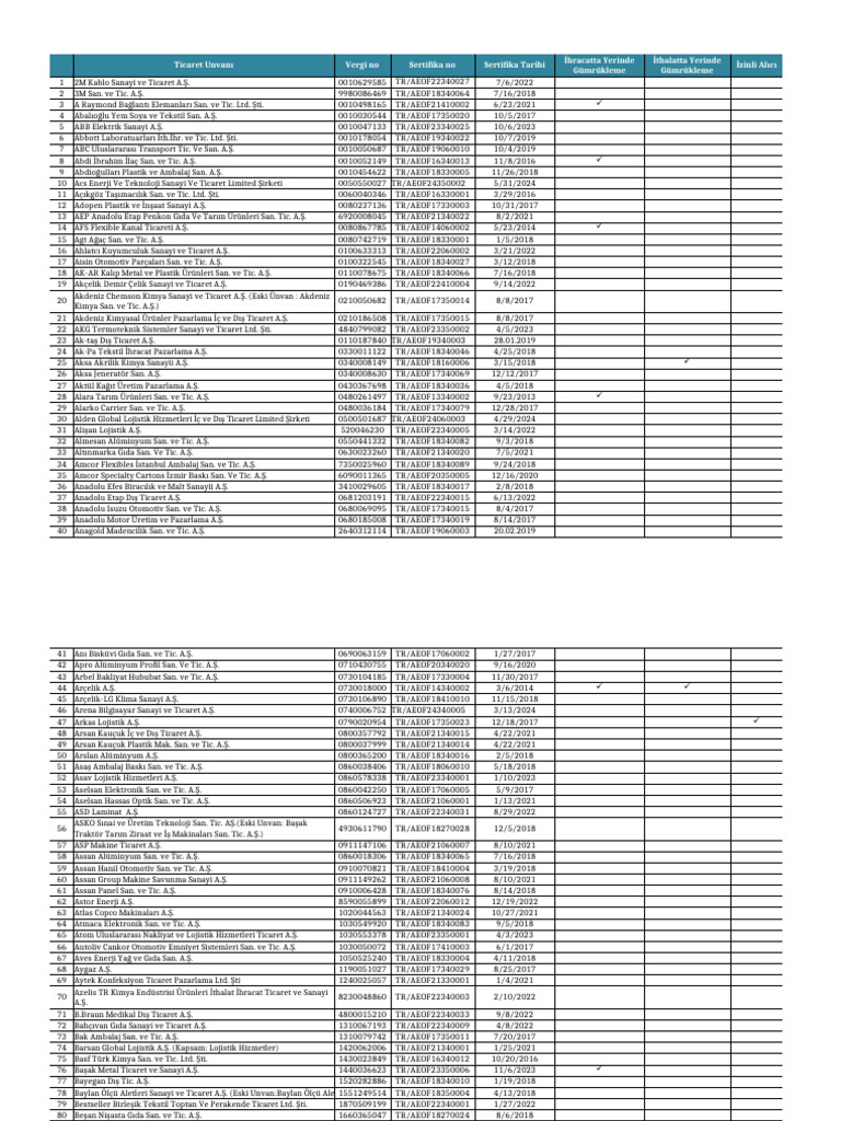 AEO Firmalar Web - 01.07.2024 | PDF
