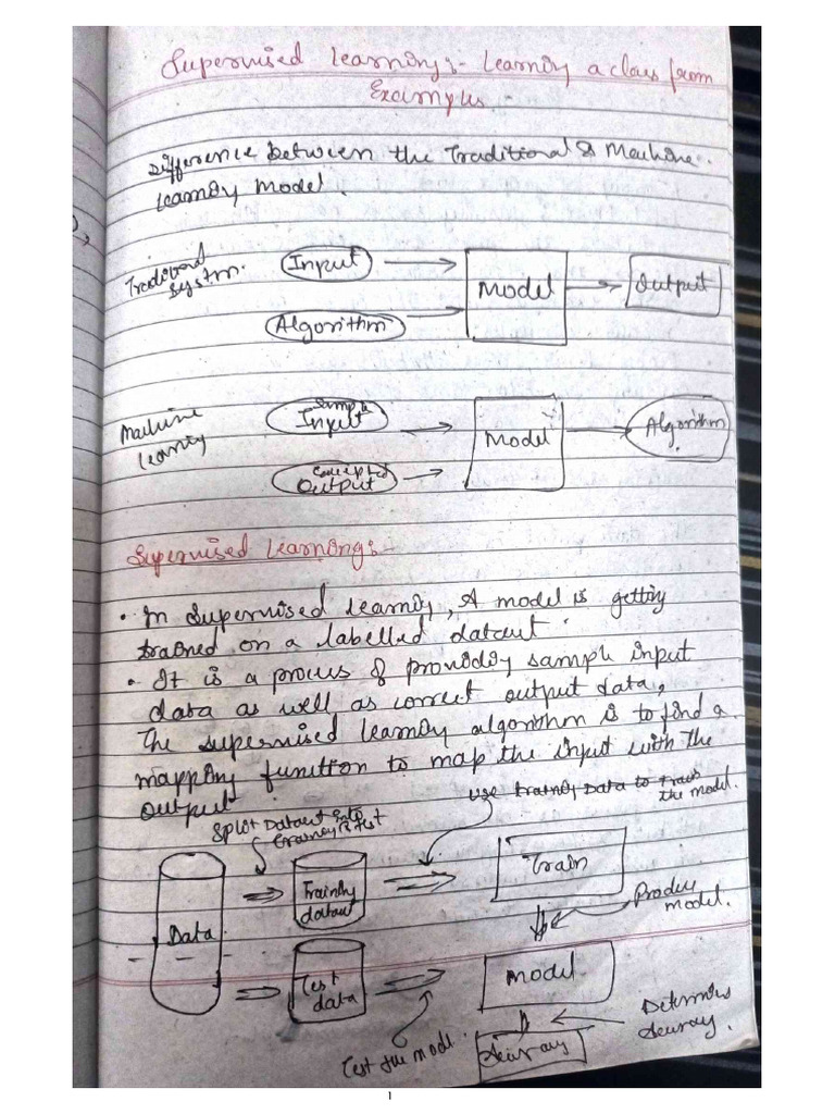 AIML 4 Module | PDF