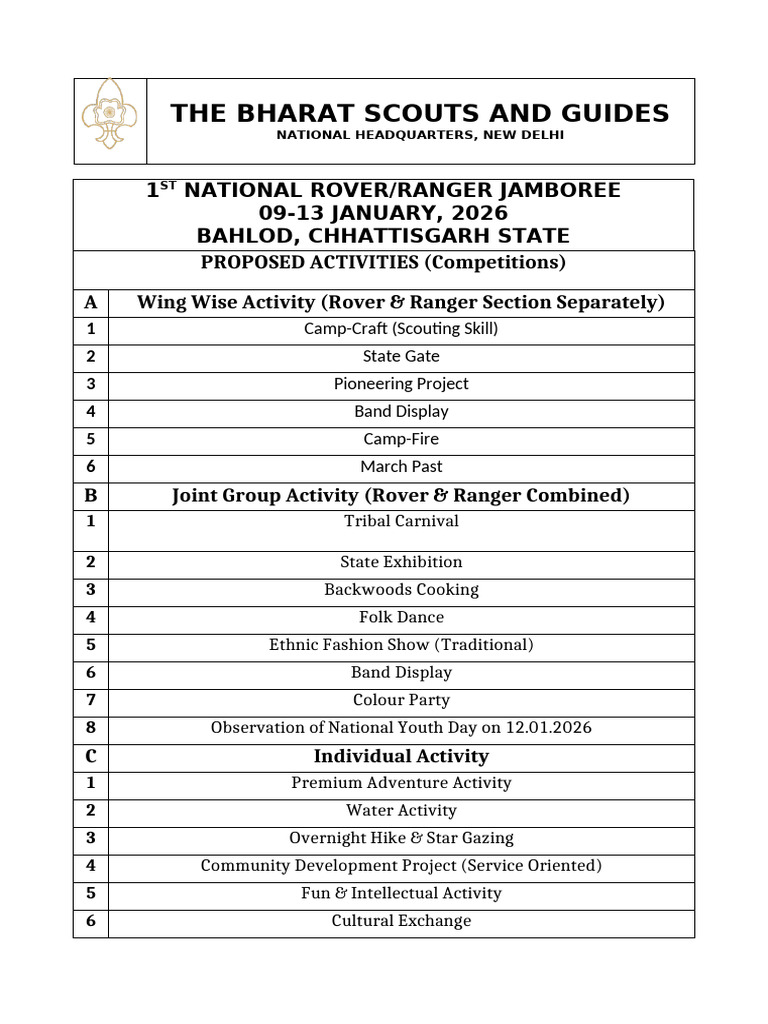 2026 National Rover Ranger Jamboree Activities | PDF