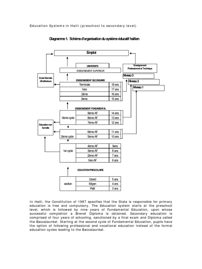 Overview of Haiti's Education System | PDF | Secondary Education ...
