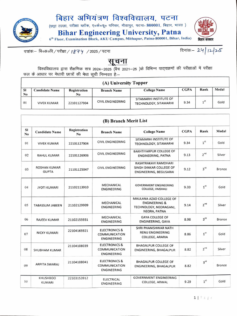 1766762092572-topper list 21-25 batch | PDF