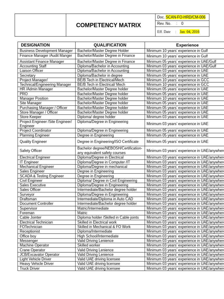JGE FO HRDCM 005 Competency Matrix | PDF | Academic Degree | Diploma