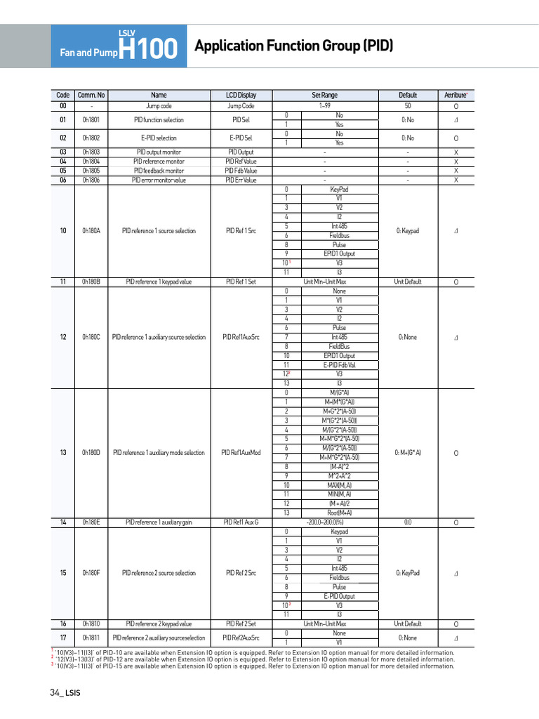 H100_E_17091534 | PDF | Computer Engineering | Computer Programming