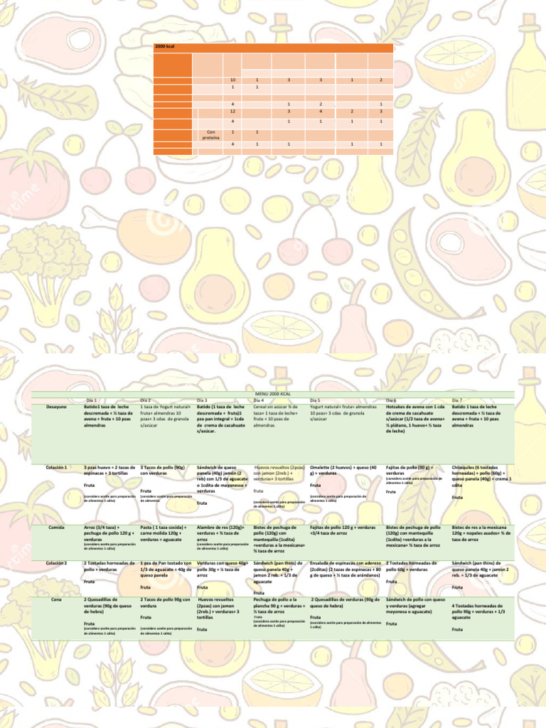 Menú Semanal 2000 Kcal Balanceado | PDF | Vegetales | Cocina occidental