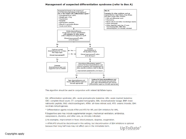 Management of Suspected DS | PDF