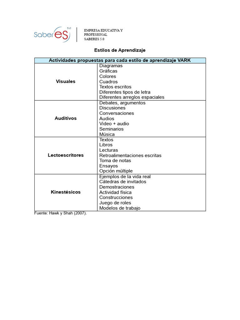 Estrategias para Estilos de Aprendizaje VARK | PDF | Pragmatismo | Teoría