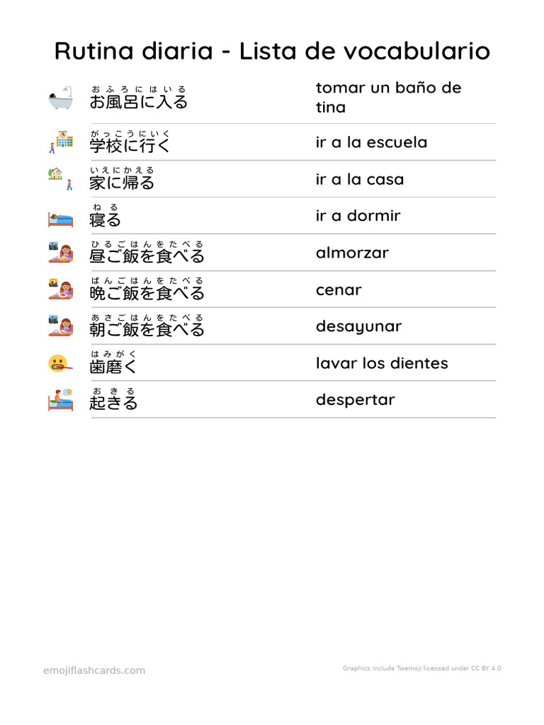 Japanese Daily Routine Vocabulary List Furigana Translations Es A4 | PDF
