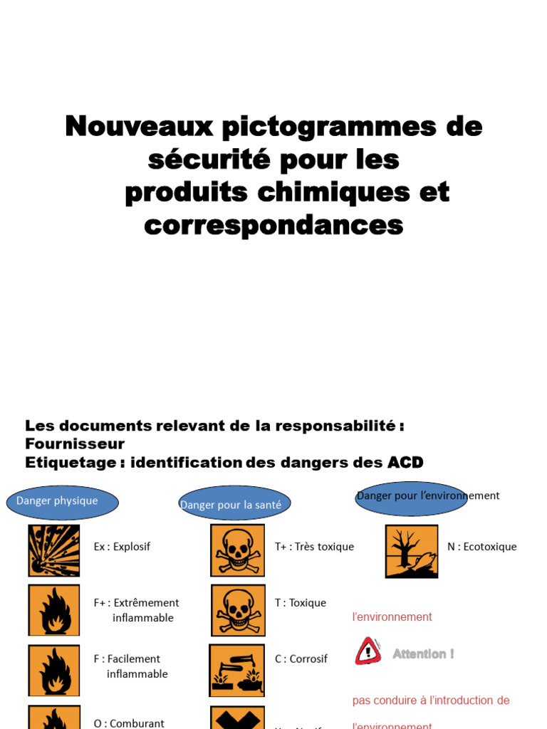Pictogrammes de sécurité produits chimiques | PDF | Combustible | la ...