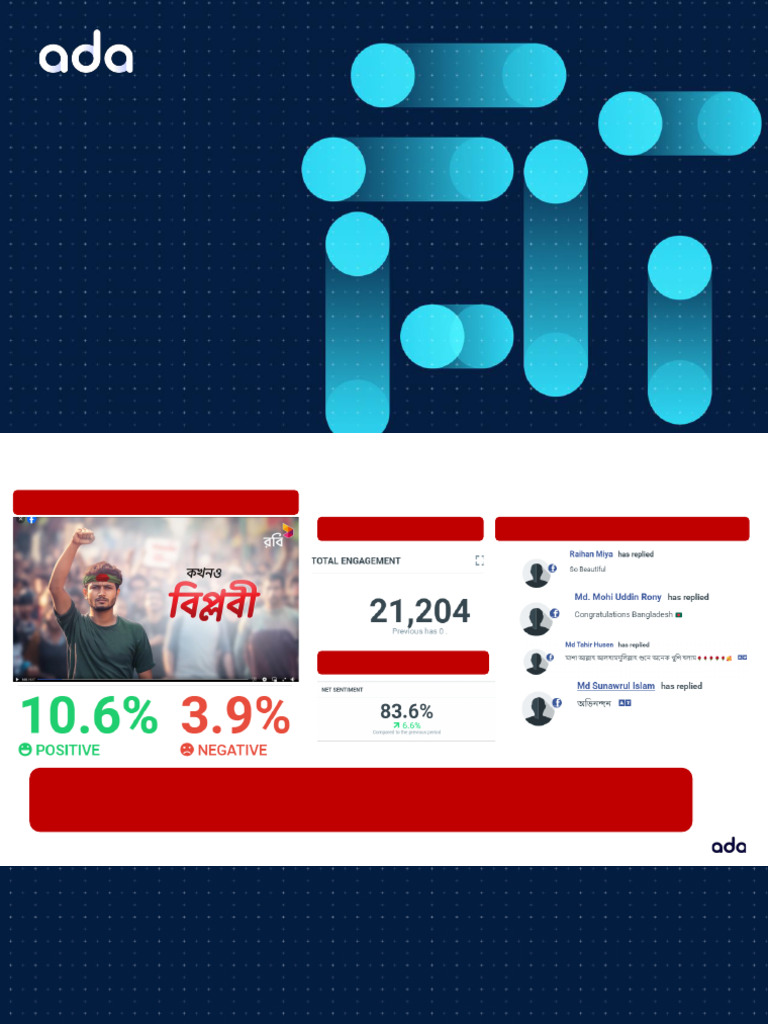 Robi Deshpremik 2.0 Pre Campaign Analysis | PDF