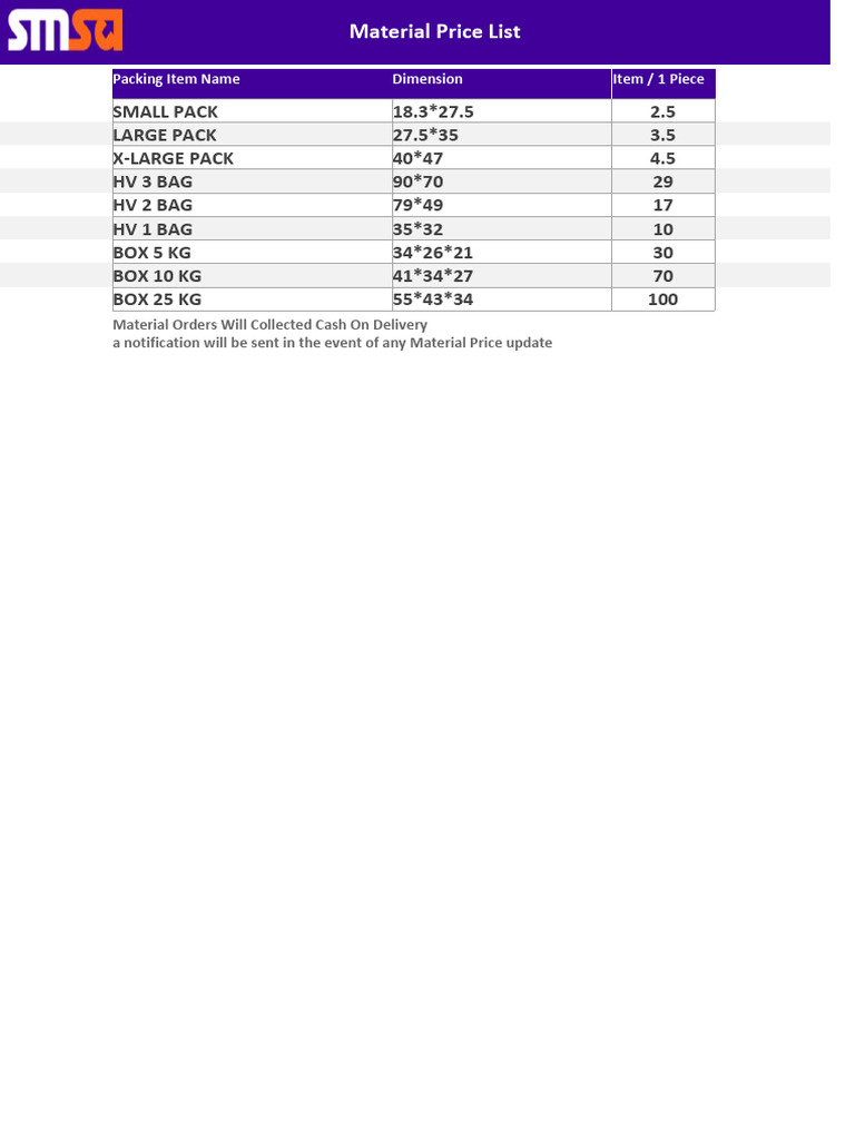 Material Price List for Packing Items | PDF