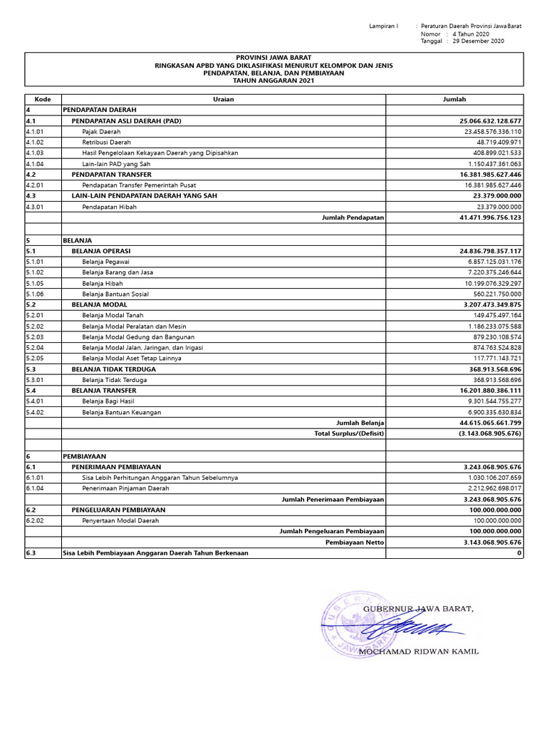 APBD Jawa Barat 2021: Pendapatan dan Belanja | PDF