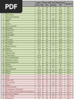 00 Prelim 2012 Results