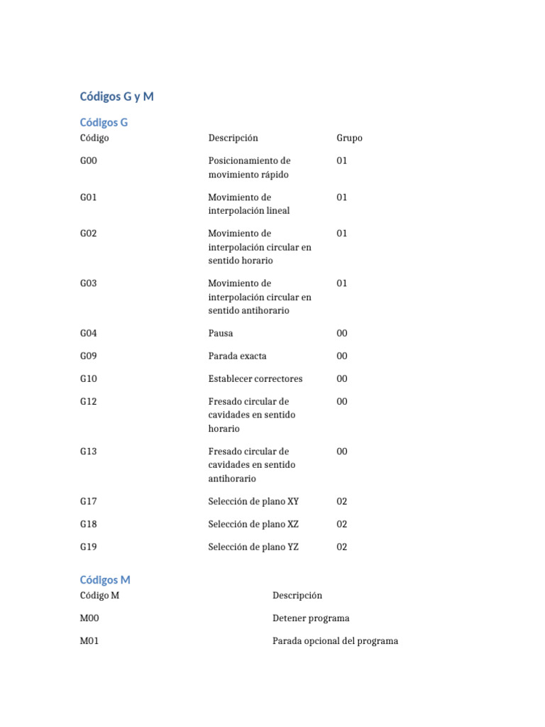 Codigos G y M | PDF