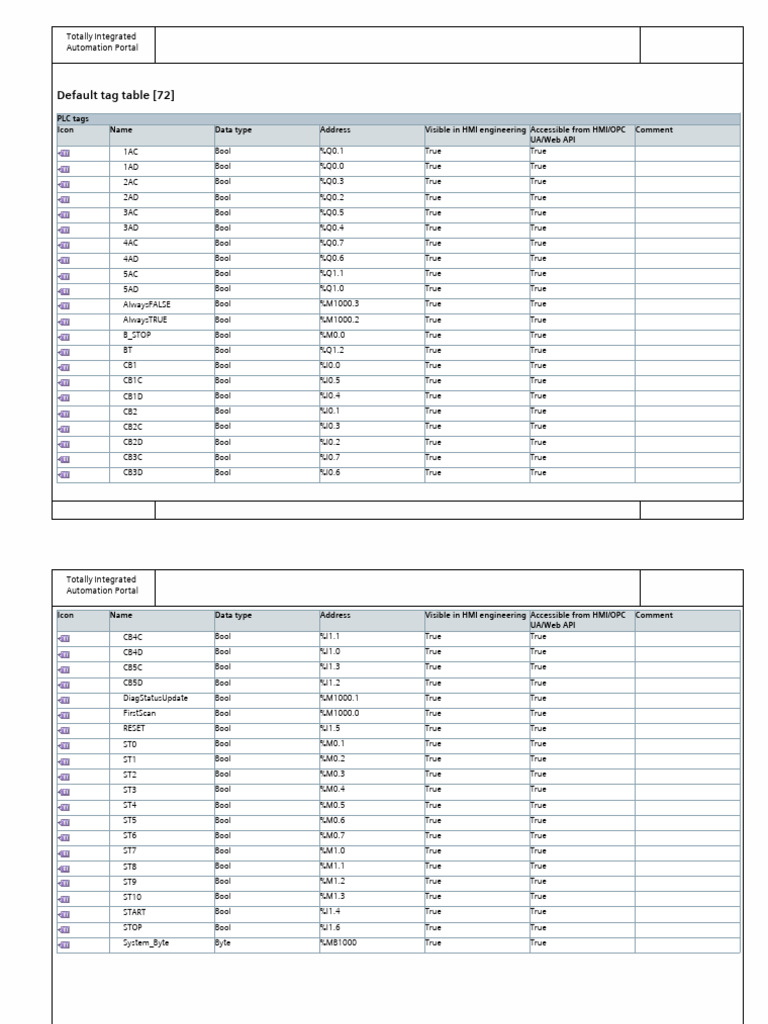 PLC Tag Table for Automation Portal | PDF