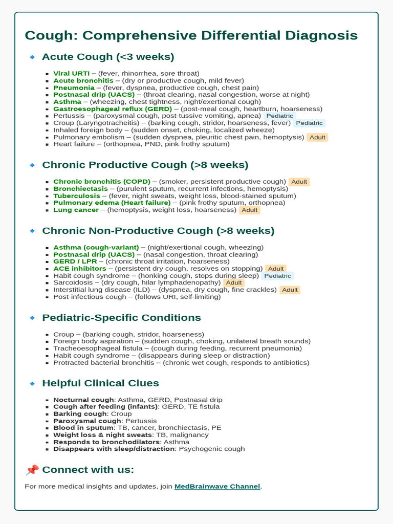 Cough Differential Diagnosis Guide | PDF | Cough | Medical Specialties