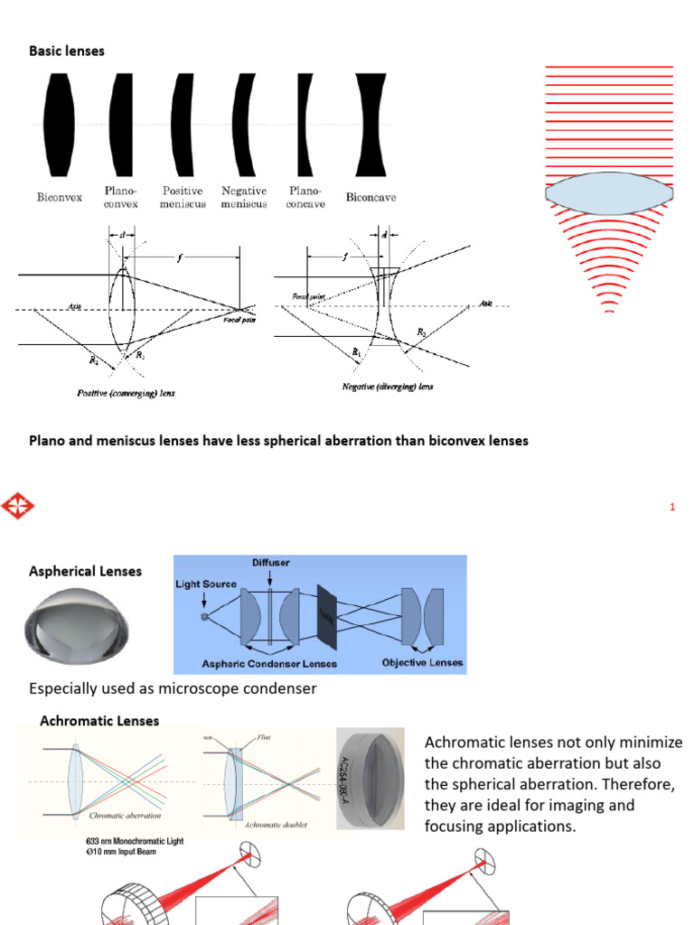 Biomedical Optics: Lens and Imaging Techniques | PDF | Optics | Light