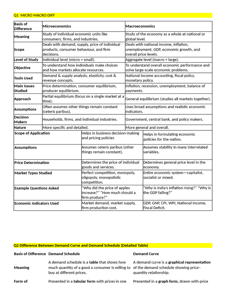 Notes diff tables eco | PDF | Opportunity Cost | Demand