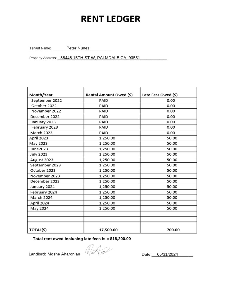 Rent Ledger | PDF
