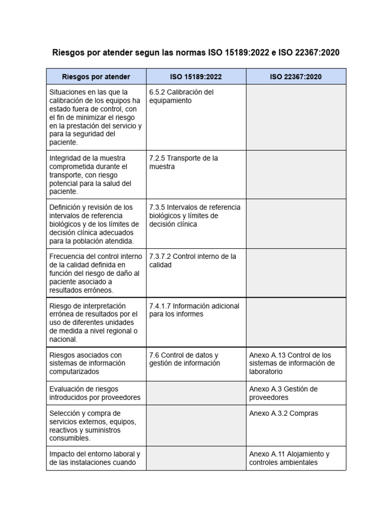 Riesgos en Laboratorios según ISO 15189 y 22367 | PDF